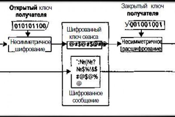 Не получается зайти на кракен