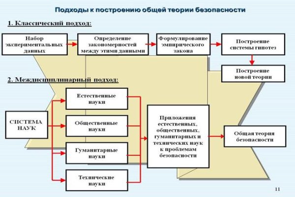 Кракен ссылка онион зеркало