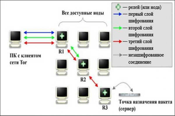 Кракен ссылка 2025