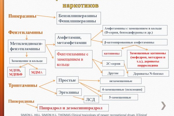 Кракен магазин даркнет