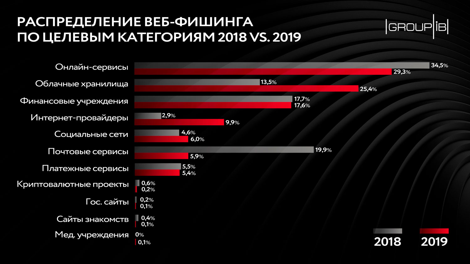 Кракен официальная ссылка